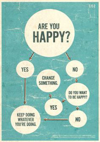Happiness - Can